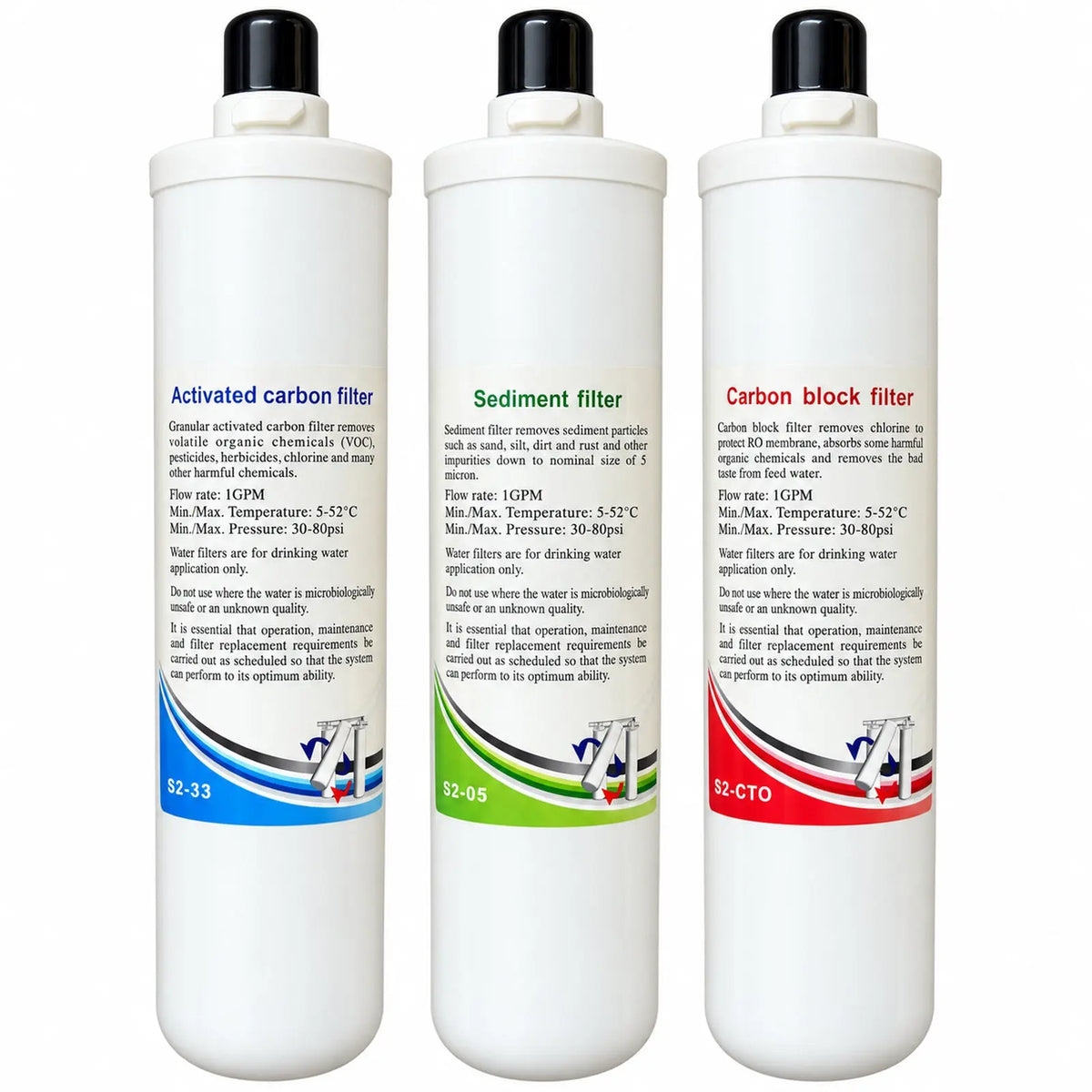 Lan Shan S2 quick change pre-filter pack with S2-05 sediment, S2-33 activated carbon and S2-CTO carbon block cartridges
