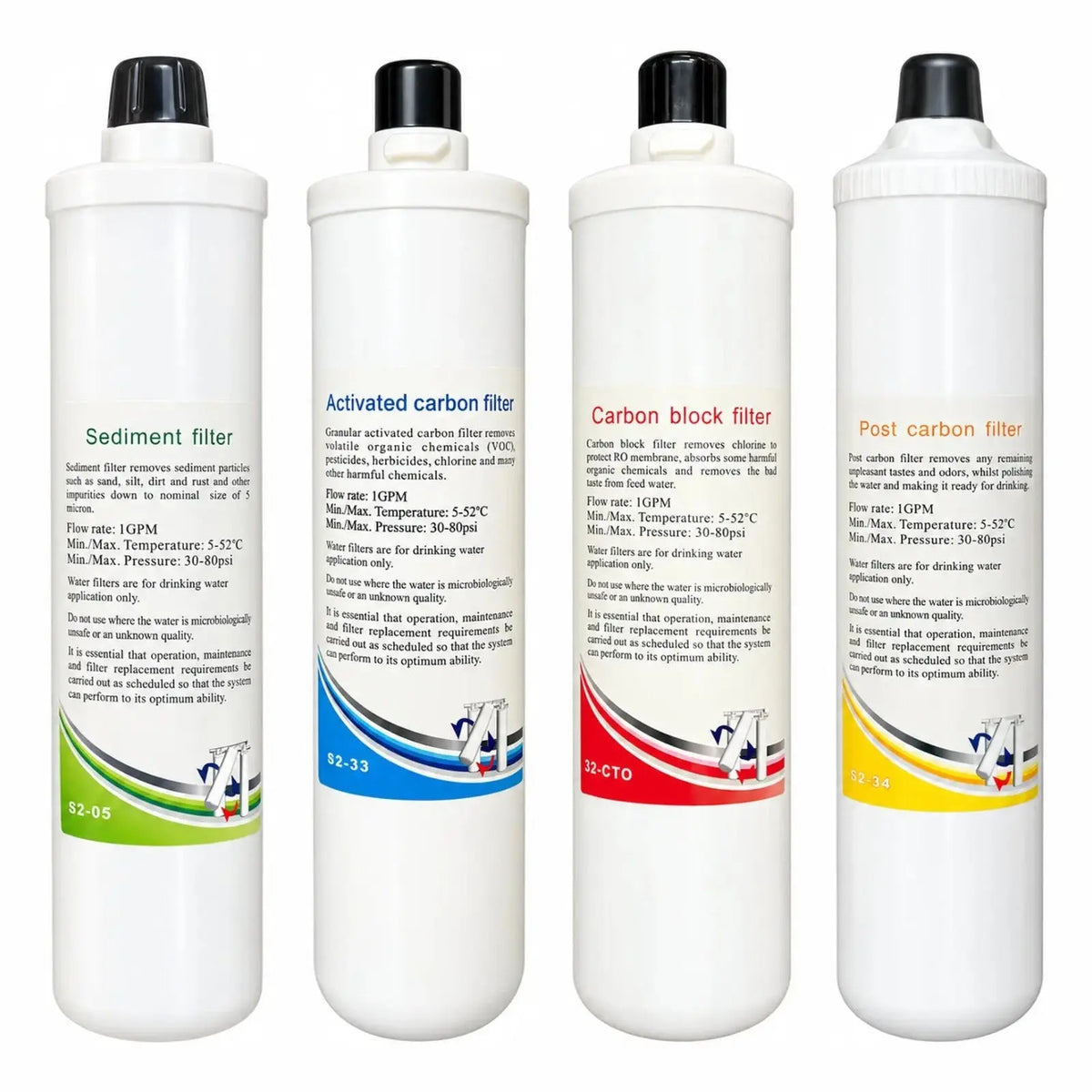 Lan Shan S2 annual pack with S2-05 sediment, S2-33 activated carbon, S2-CTO carbon block and S2-34 post carbon cartridges