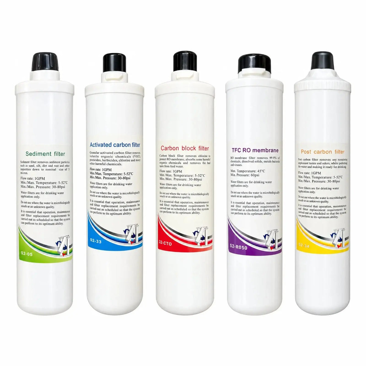 Lan Shan S2 complete 5-stage pack with S2-05, S2-33, S2-CTO, S2-RO50 membrane and S2-34 cartridges