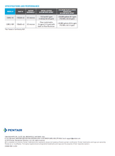 Load image into Gallery viewer, Pentair Pentek CBR2-10 carbon filters data sheet page 2
