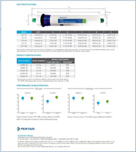 Load image into Gallery viewer, Pentair Reverse Osmosis Membrane Specifications page 2